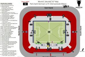 九游-硬核！欧冠决赛机位：场内外共45台摄像机 有8台超级慢动作摄像机