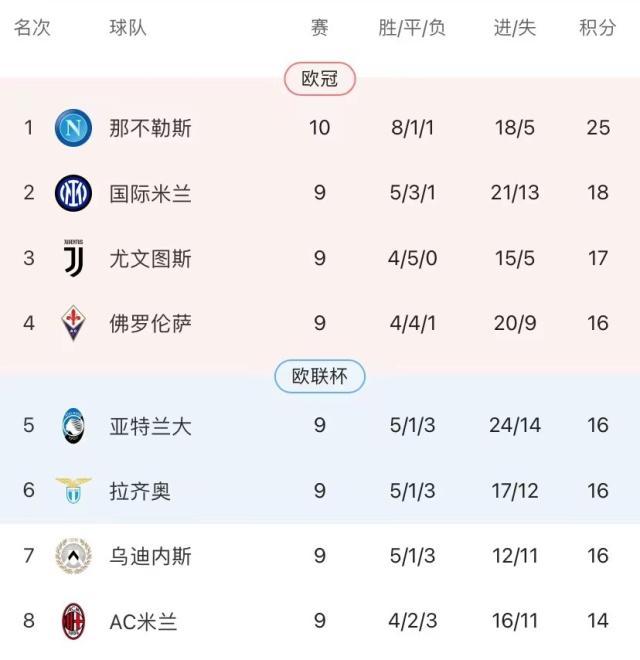 jiuyou-舍弃孔蒂选择丰塞卡，AC米兰得到了什么？